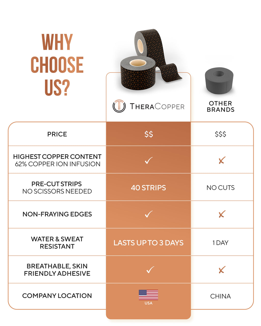 Copper Infused Kinesiology Tape- 40 Pre-Cut Strips
